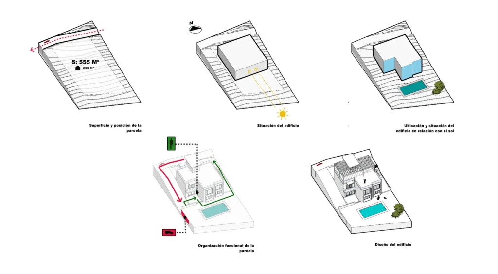 Como Maquetar Tu Proyecto De Arquitectura O Diseno De Interior Con SketchUp Y LayOut En 10 Pasos